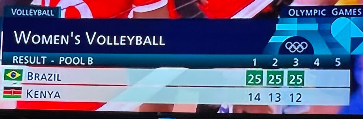 CYNTHIA_WANYAMA's tweet photo. KENYA NATIONAL WOMEN’S VOLLEYBALL TEAM LOST AGAINST BRAZIL:
Kenya Malkia Strikers lost their 1st game Against Brazil today 29/7/24 on their opening Match of the 2024 Olympic Games at the South Paris Arena 1. https://t.co/wmgQWRj1WH