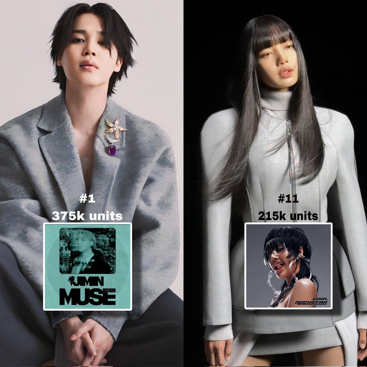 jimin_lil_devil's tweet image. Who by #JIMIN  is now the biggest debut song of 2024 by k-pop/Korean act on the "United World Track Chart" , surpassing ROCKSTAR by LISA! 

#1Who - 375k units 🔥🔥👑
#11 Rockstar - 215k units 🤌🏻

CONGRATULATIONS JIMIN!!