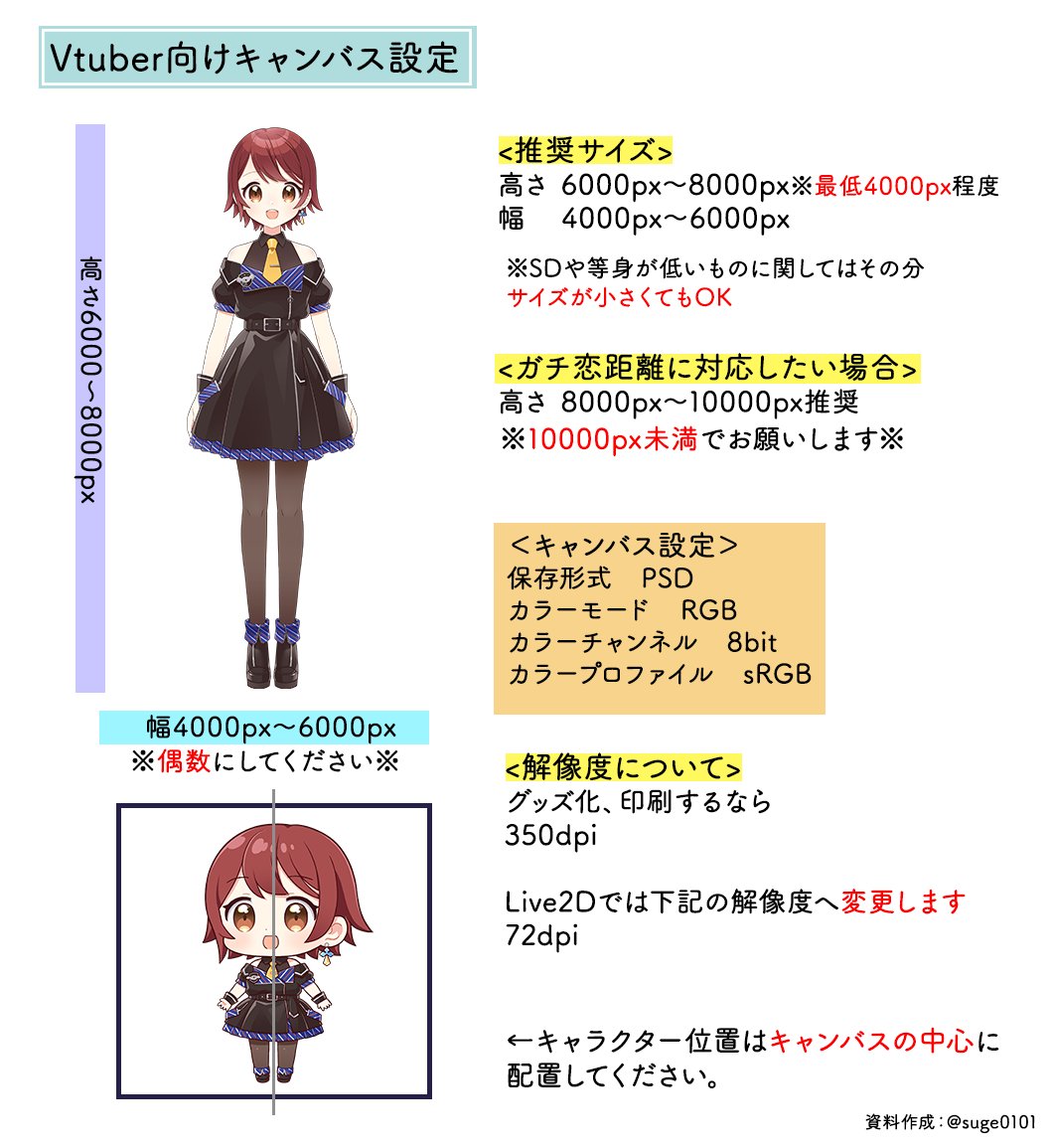 suge0101's tweet photo. Vtuberさん向けのキャンバス設定をおまとめしました📝
たまに設定が間違って届いたりするので、発注時にイラストレーター様へお伝えください…! https://t.co/lxJm3sqDLr