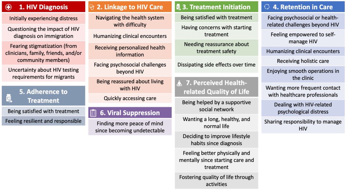 JPM_MDPI (@jpm_mdpi) on Twitter photo #mdpijpm✔️
✍️"Experiences of Migrant People Living with #HIV in a Multidisciplinary HIV Care Setting with Rapid B/F/TAF Initiation and Cost-Covered Treatment: The ‘ASAP’ Study" <a href="/mcgillu/">McGill University</a>
💥Article Views 3974; Citations 5
🔗mdpi.com/1826910
<a href="/MDPIOpenAccess/">MDPI</a> <a href="/MediPharma_MDPI/">MDPI Medicine & Pharmacology</a> #mdpijpm✔️
✍️"Experiences of Migrant People Living with #HIV in a Multidisciplinary HIV Care Setting with Rapid B/F/TAF Initiation and Cost-Covered Treatment: The ‘ASAP’ Study" <a href="/mcgillu/">McGill University</a>
💥Article Views 3974; Citations 5
🔗mdpi.com/1826910
<a href="/MDPIOpenAccess/">MDPI</a> <a href="/MediPharma_MDPI/">MDPI Medicine & Pharmacology</a>