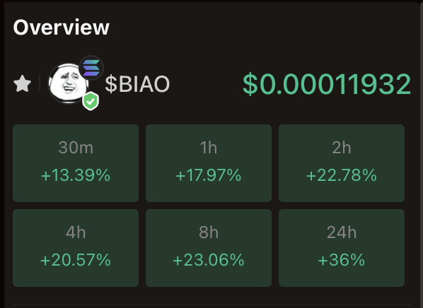 im35bucks's tweet photo. $BIAO the literal Pepe of China looks like it's waking up today again after people realized the ETH version was a rug. Been keeping an eye for weeks to the chart feeling it would come back some day.

1M currently & it's a CTO. Found it at 500k a couple months ago and it ran to 40M. 

I'm still in and it's the biggest meme in Asia, I think this has 1B potential. 

Still a risky play, but DYOR and you won't be capable of not buying.