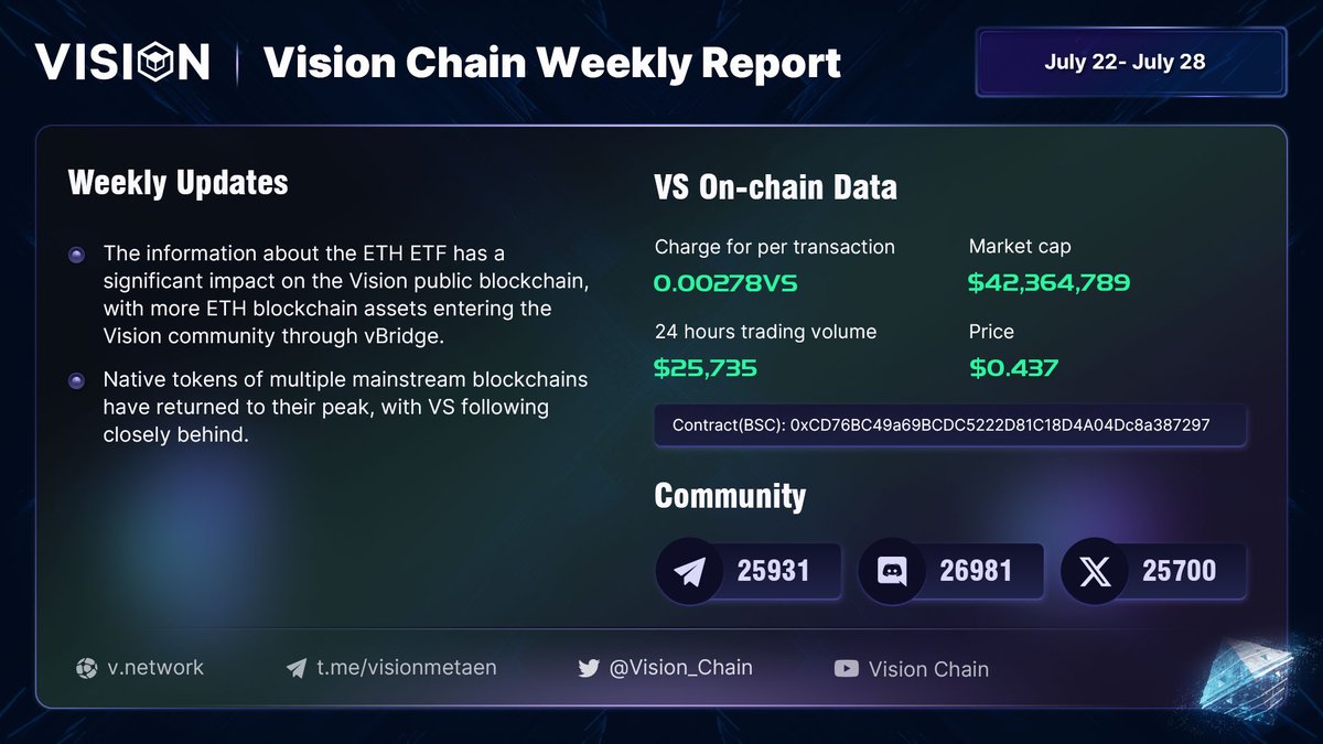 Vision Metaverse tweet media