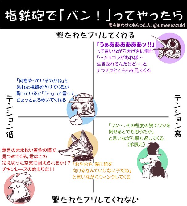 umeeeazuki's tweet image. 鳥類弁護士で、指鉄砲でバン🔫のやつ
(引用元様は下記に)

#鳥類弁護士の事件簿 
#AviaryAttorney