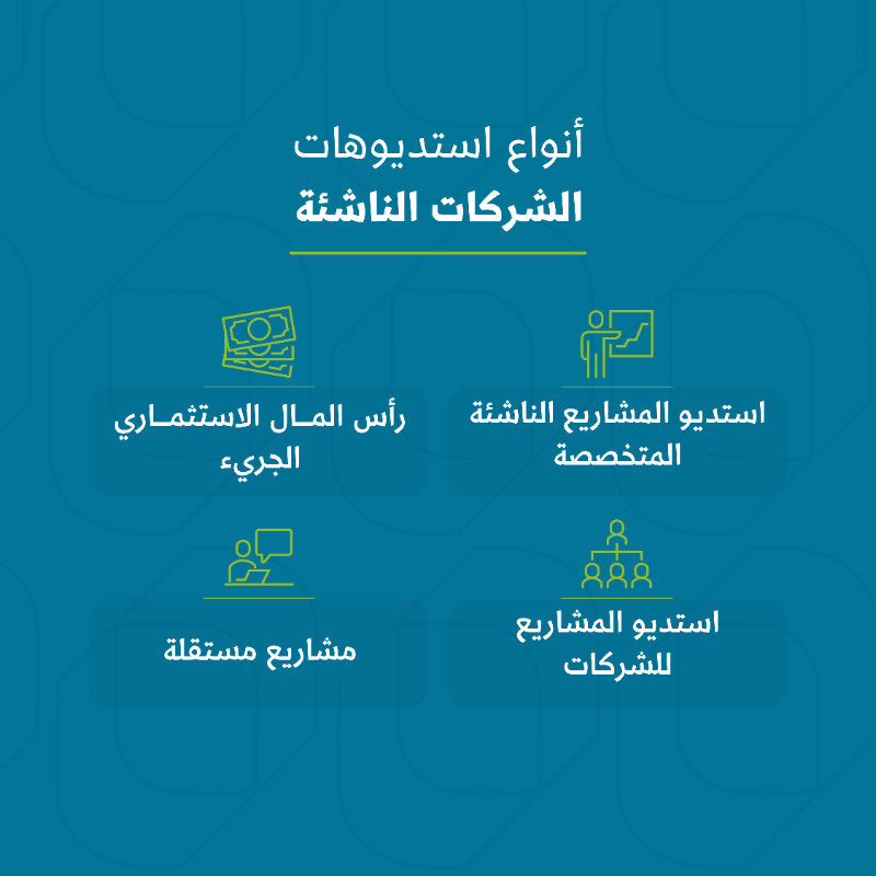 MonshaatSA's tweet photo. يقدم دليل تأسيس استوديوهات الشركات الناشئة نظرة عامة في المملكة العربية السعودية وأفضل الممارسات ومؤشرات الأداء والتحديات التي يواجها.

#بوابة_فكرة