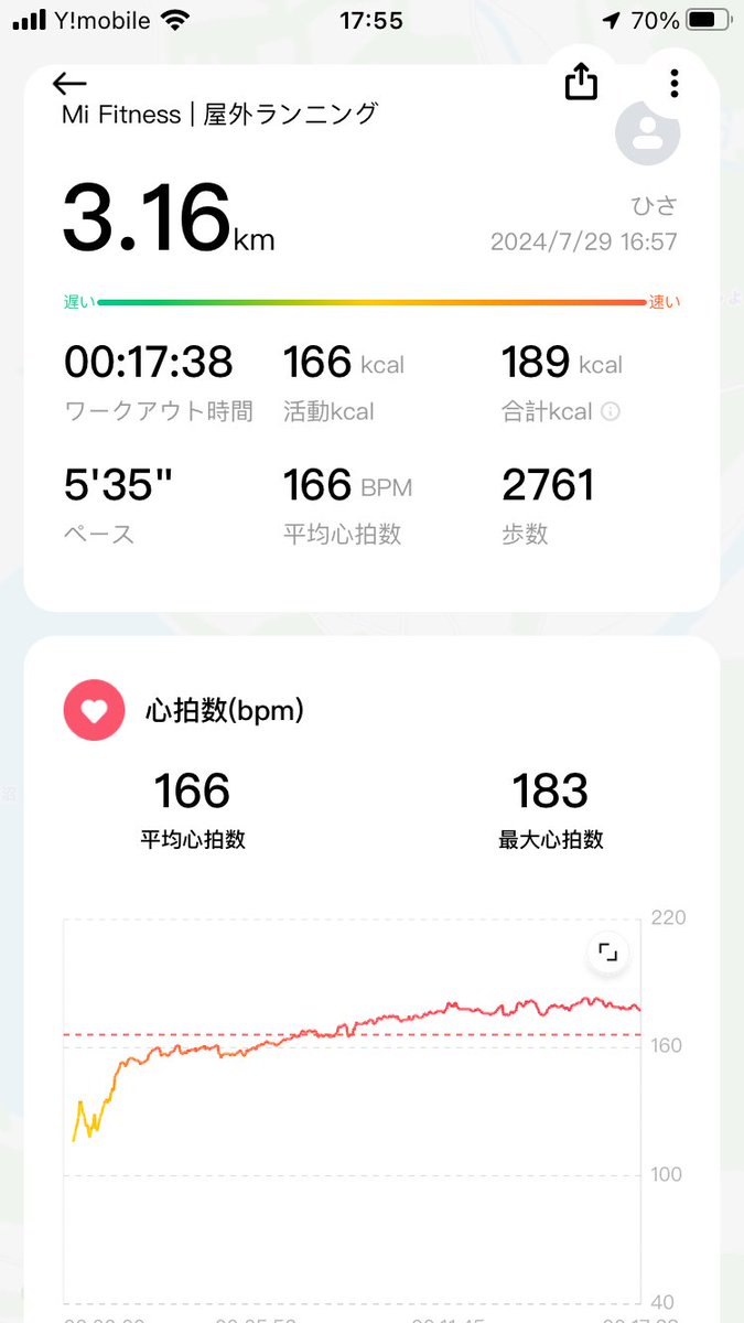 昨日より1kmも長く走れた🏃‍♂️でもやっぱかなり体力落ちてるなぁ、、今はこれが限界。。😕
あと心拍数ってどれくらいが普通なんだろう🤔 なんか結構高いんじゃないのかなって思いつつ走ってるんだけど。
#ランニング