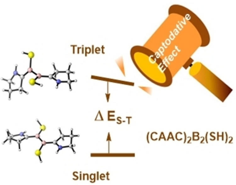 XACSprogram's tweet photo. This work showcases the application of the block localized wave function (BLW) method and the valence bond self-consistent field (VBSCF) method within the XMVB@XACS software package. #compchem #BLW #VBSCF #XMVB #XACS @ChemEurJ
DOI: 10.1002/chem.202203817 https://t.co/M8vwGTfEAB