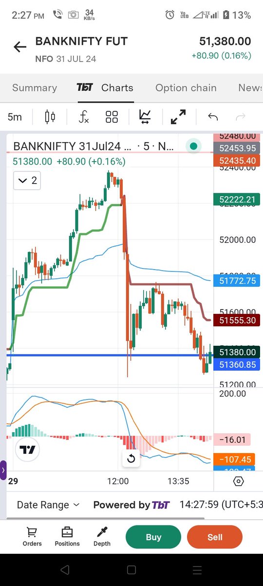 AnujRay01's tweet photo. Today I got two signals in my account which worked perfectly for my #strategy
@PushkarRThakur Small beginning with Sir #Brahmastra https://t.co/0goA6UgYvB