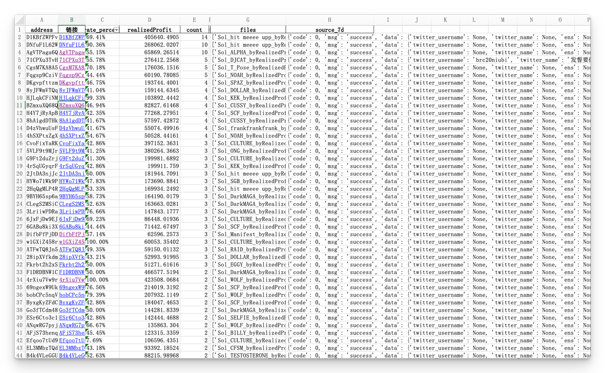 我筛选了过去三天 #Solana 上表现不错的代币，获取了这些代币的top traders 共计4000+地址。

按照出现次数、总盈利、胜率、是否bot等数据最终筛选出了50个地址。

以下是我的研究发现。👇

1. Top traders中bot占大多数，bot的高频交易需要极高的技术和硬件要求，一般人很难涉足
2.