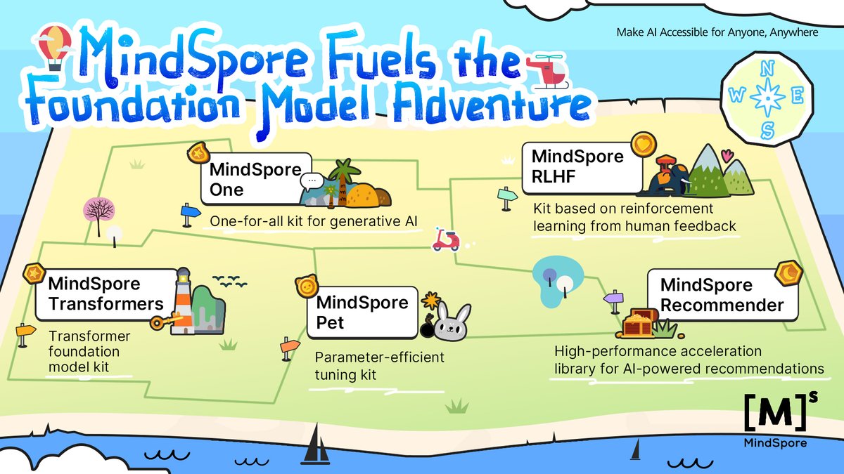 HWOpenSource's tweet image. 🚀 MindSpore, an #opensource deep learning training/inference framework, elevates the foundation model adventure to new heights! Embark on this exhilarating journey and dive into the adventure now: mindspore.cn/en/ #HuaweiOpenSource #CodeForAll #unlimitedpossibilities