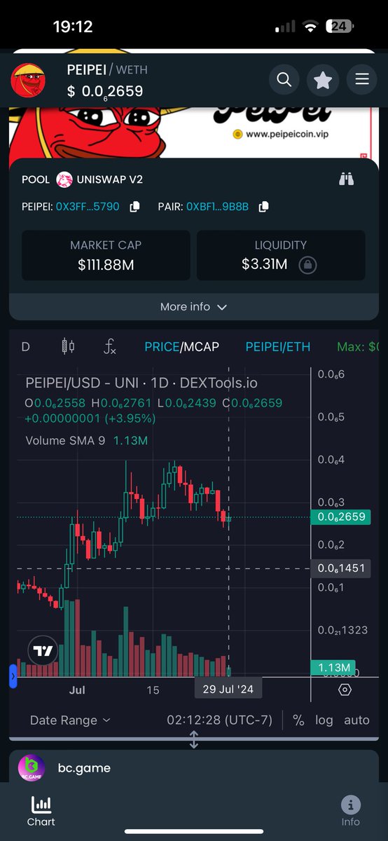 Wumetax's tweet photo. It took $BRETT 97 days to reach 1B MC.

$PEIPEI is only 56 days old and we currently at 113Mil MC

Let’s see if we can break the record🫡

Market conditions are on point.

LFGGG! $PEIPEI fam we will do our best RIGHT?

🐸🇨🇳✌️✌️ https://t.co/purYAEUcUz