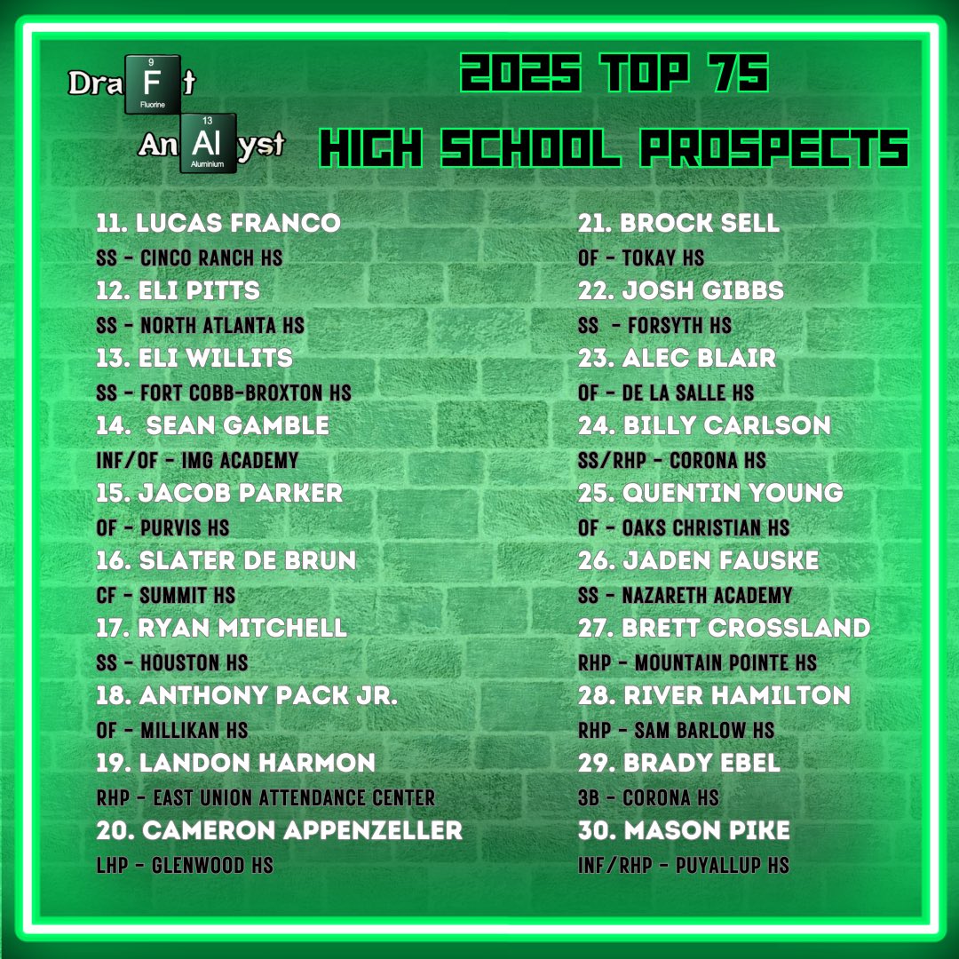 Draft Analyst tweet media