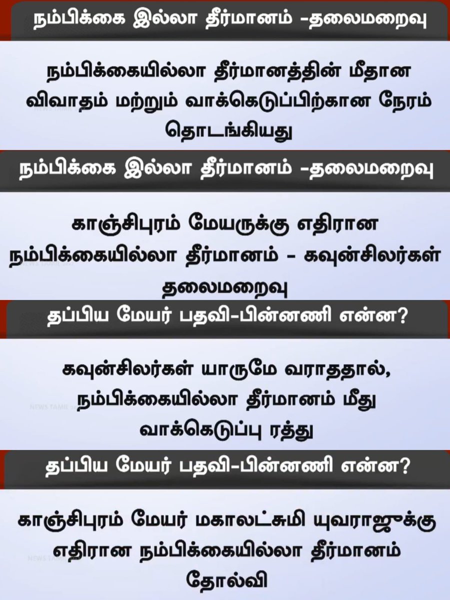 satyenaiadmk's tweet image. காஞ்சி மேயர் மீதான நம்பிக்கையில்லா தீர்மானத்தில் வாக்கெடுப்பு தொடக்கம்... கவுன்சிலர்கள் தலைமறைவு... வாக்கெடுப்பு ரத்து... தீர்மானம் தோல்வி !

என்ன நடந்திருக்கும்?
🐎

#ConnectTheDots