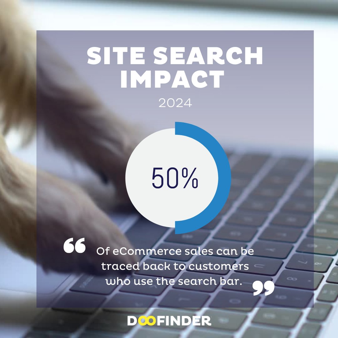 With nearly 2 billion online shoppers expected this year, leveraging the search bar is key to staying competitive. 🚀 Stay ahead of the curve!
