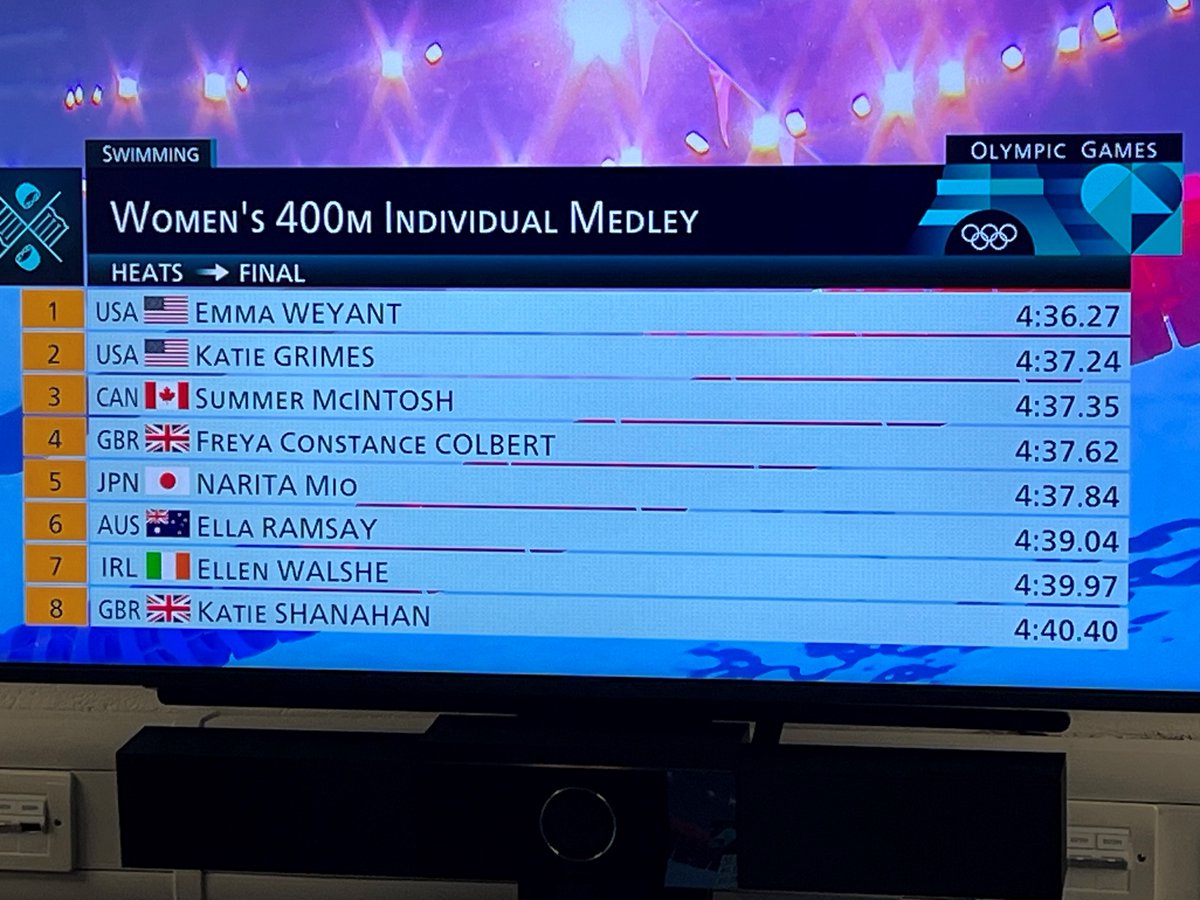 She did it! 

Katie Shanahan is through to the Olympic final of the 400m IM. That final will be first up this evening at 7.30pm.