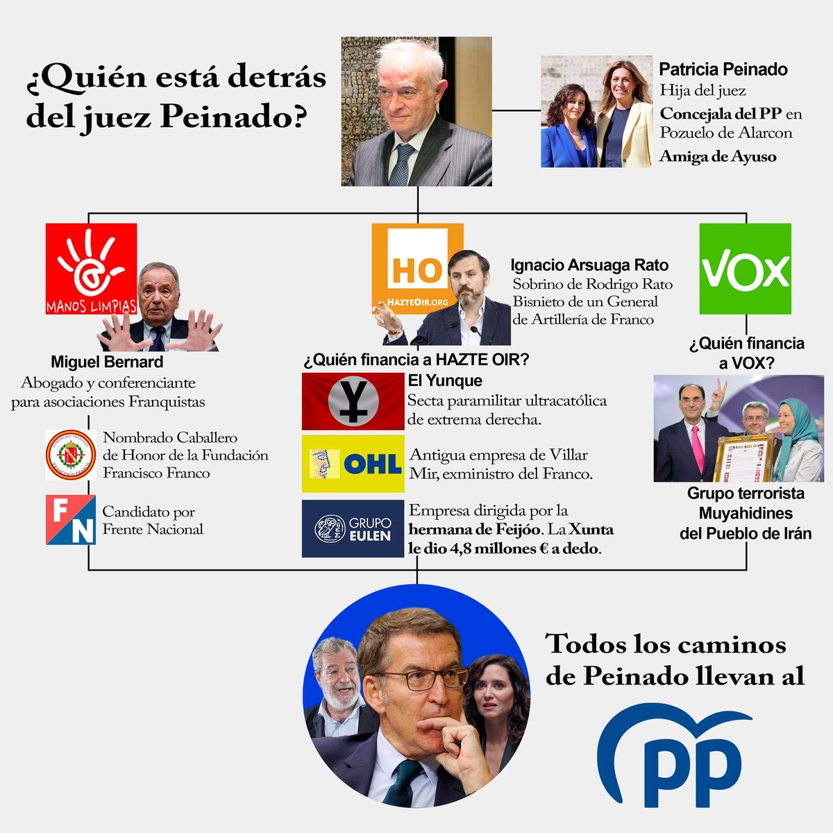 Retrato de un golpe de Estado organizado por las derechas de este país ( y no es Venezuela) 

🔵El PP subvenciona con dinero público pseudomedios que publican bulos. 

🔵Los pseudo sindicatos de ultraderecha se hacen eco de esos bulos y lo presentan ante un juez afín a la causa.