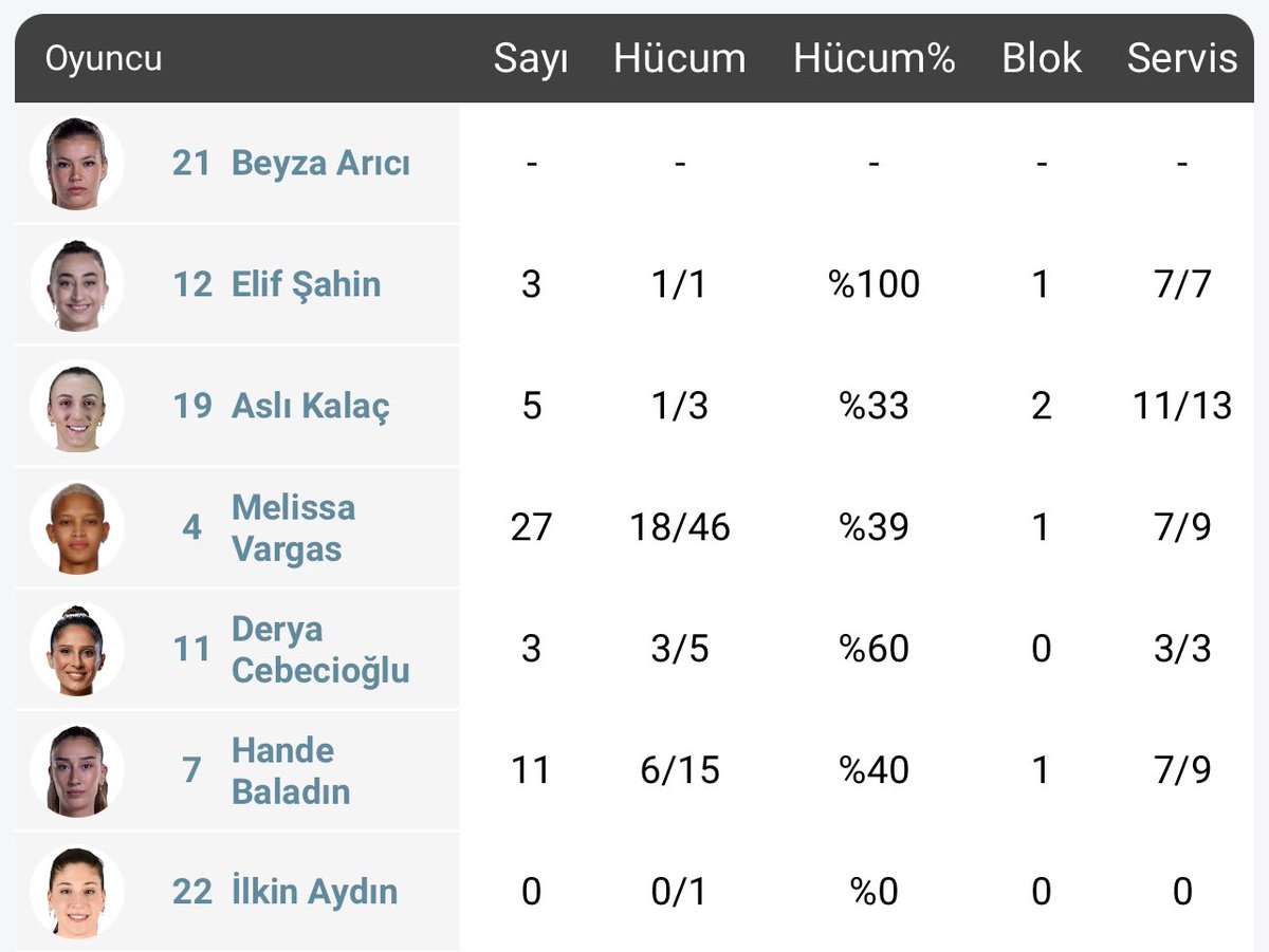 Hımmmm lobileri devam ediyor voleybol futbol demeden :)