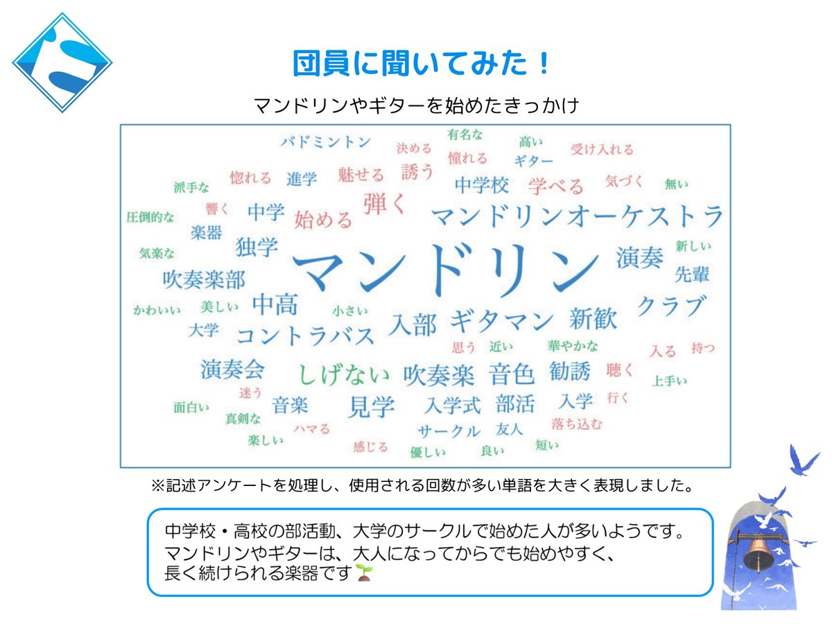 TokyoEuphonicMO's tweet photo. 夏も本番となった暑いこの日の練習では、アマデイの「海の組曲」の初合わせを行いました。
普段共に演奏している仲間が、指揮者として皆の前に立ちました。
ユーフォニックで初めての団員による指揮に、熱い視線が集まりました👀

〈団員に聞いてみた！〉画像3枚目
マンドリンやギターを始めたきっかけ https://t.co/r6ZmKVPFRF