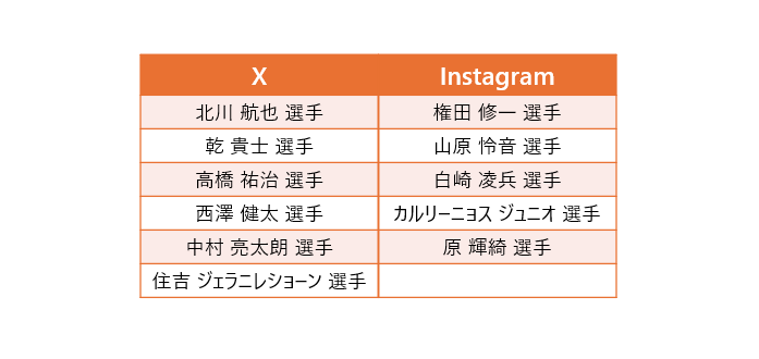 taica_gel_piyo's tweet photo. ⚽Gelpiyo Day⚽
📢開催記念プレゼントキャンペーン📢

Gelpiyo Day開催を記念してゲルぴよとエスパルス選手サイン色紙のをプレゼントピヨ！🎁
🟠XとInstagramで当たる選手が違うのでどっちも応募してピヨ！🟠

【応募方法】
X：ゲルぴよアカウントをフォロー＆このポストをリポスト ピヨ！
Instagram：ゲルぴよアカウントをフォロー＆📢開催記念プレゼントキャンペーン📢をいいねピヨ！
https://t.co/cWlY2V6uJb

※既にフォロー済みの方はXはリポスト、Instagramはいいねで大丈夫ピヨ！

応募期間は8/10(土)までピヨ！📷
当選された方には8/15(木)以降にご連絡するピヨ🐣
⚠️偽アカウントに注意ピヨ！必ずアカウントを確認してピヨ！⚠️

#ゲルぴよ #gelpiyo #清水エスパルス #エスパルス #spulse #gelpiyoday #サッカー #Jリーグ
#プレゼント企画 #プレゼント企画開催中 #プレゼントキャンぺーン #プレゼントキャンペーン実施中