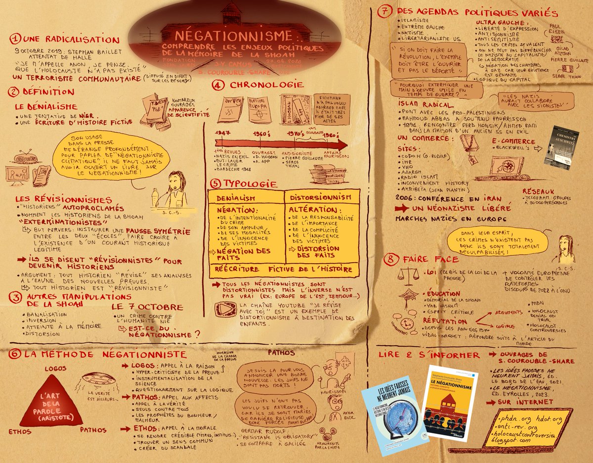 Comprendre les enjeux politiques de la mémoire de la Shoah [sketchnote, par <a href="/oge_dessin/">Ogé</a> à partir d'une conférence de <a href="/stephanieshare/">Stephanie Share</a>] 👇
conspiracywatch.info/comprendre-les…
