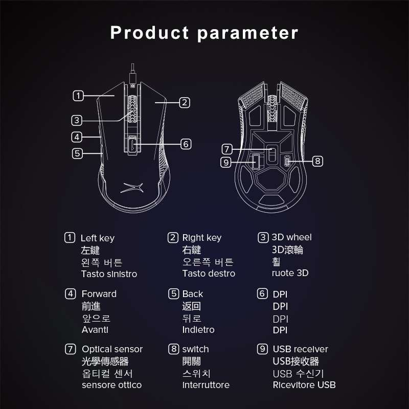 Altec_Lansing_G's tweet photo. #Alteclansing #mousegame #mouse #mousewireless https://t.co/EFhhQ6ISQc
