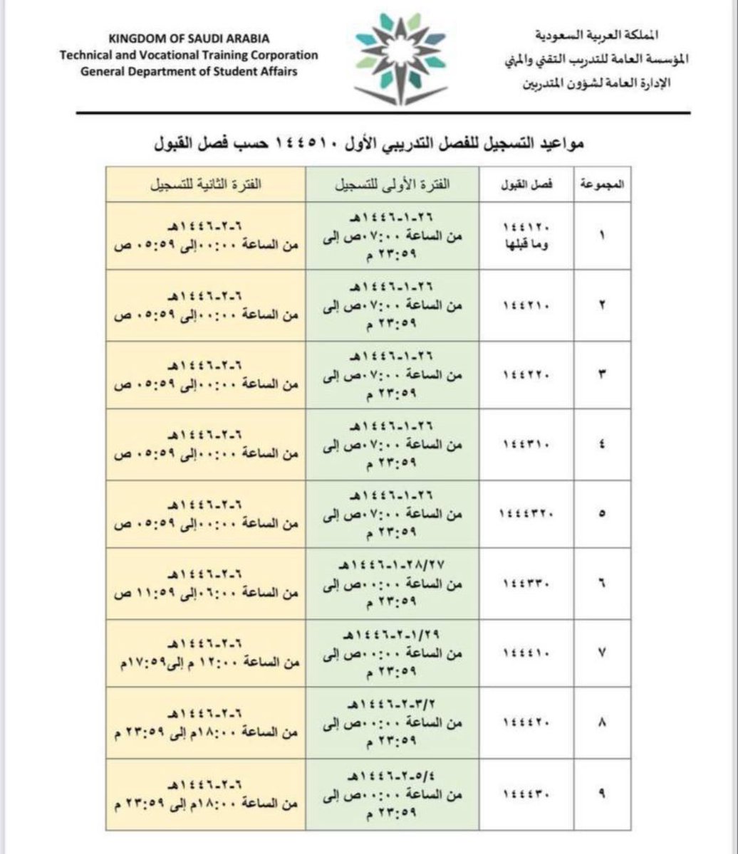 عـٱبر الكلية التقنية💻 tweet media