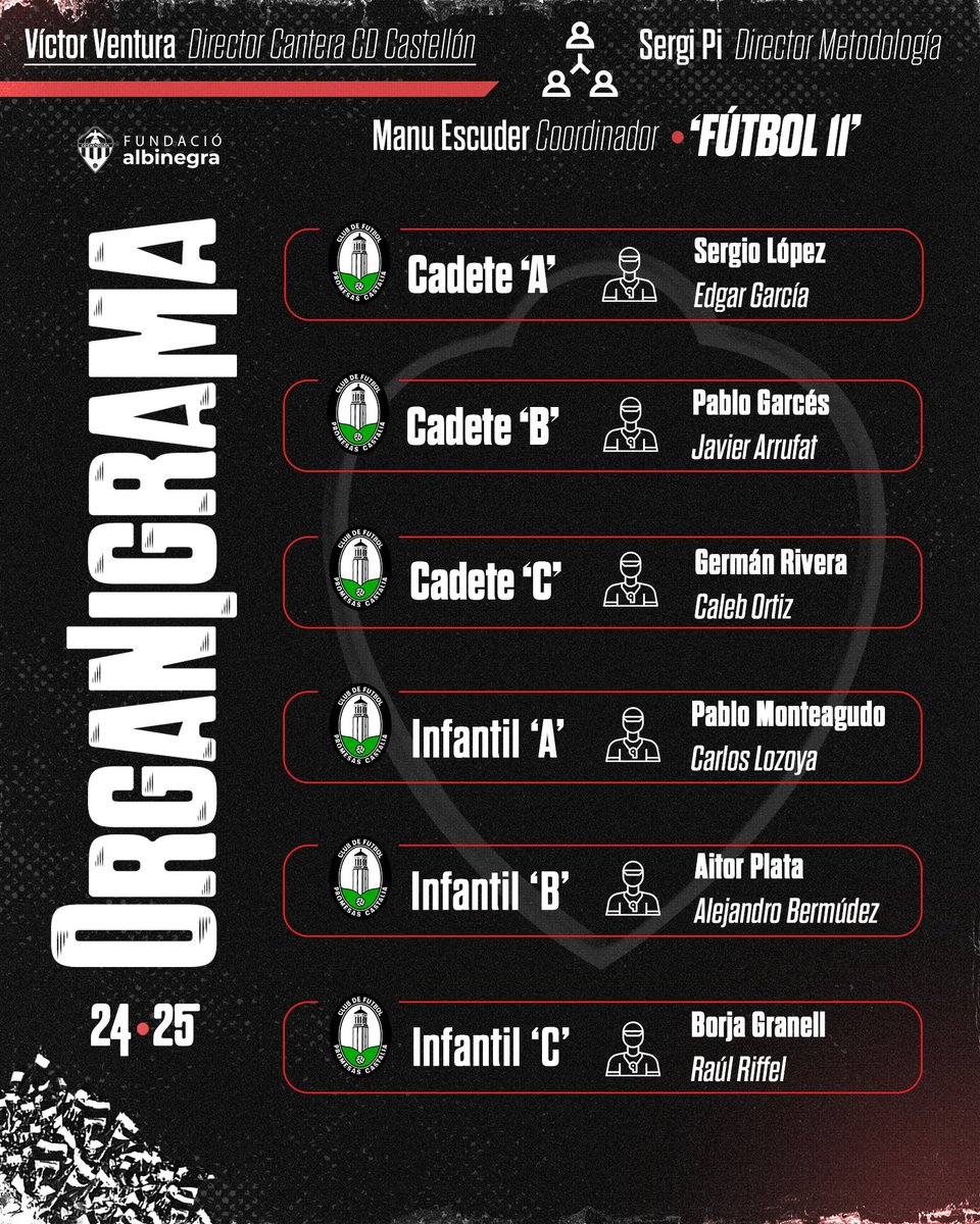 ¡Os presentamos el organigrama de Fútbol 1⃣1⃣ masculino de la #CanteraAlbinegra para la temporada 2⃣4⃣/2⃣5⃣! 🗣️

🤝 El <a href="/CDCastellon/">CD Castellón</a> apuesta por la continuidad generalizada de sus entrenadores, con algunas promociones y caras nuevas ⚪️⚫️

ℹ️ fundacioalbinegra.com/organigrama-f1…

#PPO👂