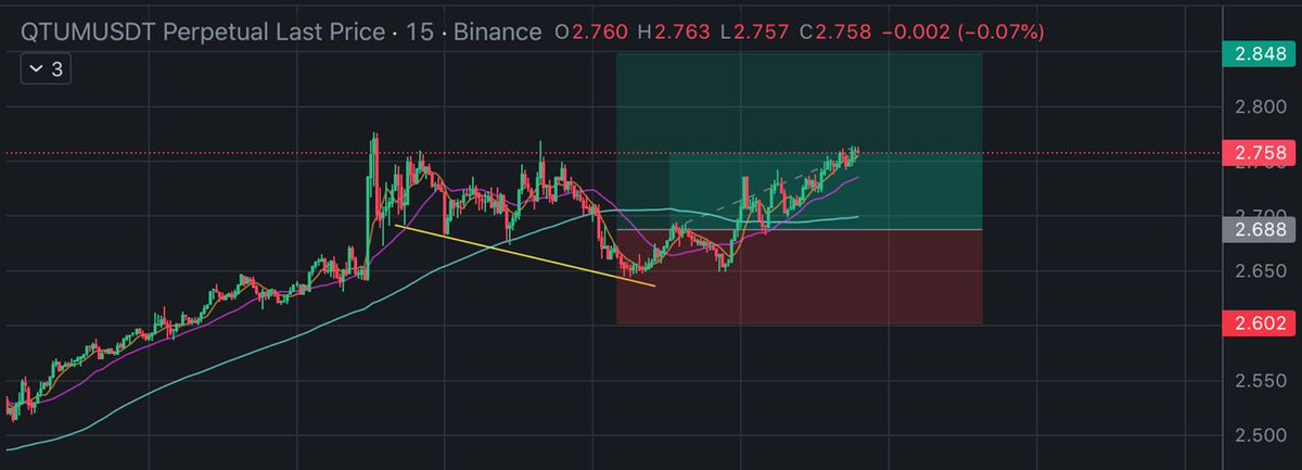 Pro_trader01's tweet photo. #QTUM chart update 🆗

Join our telegram community.
Click below ⬇️ 
https://t.co/pTct5CNSo3 https://t.co/UQk3MzRnwm