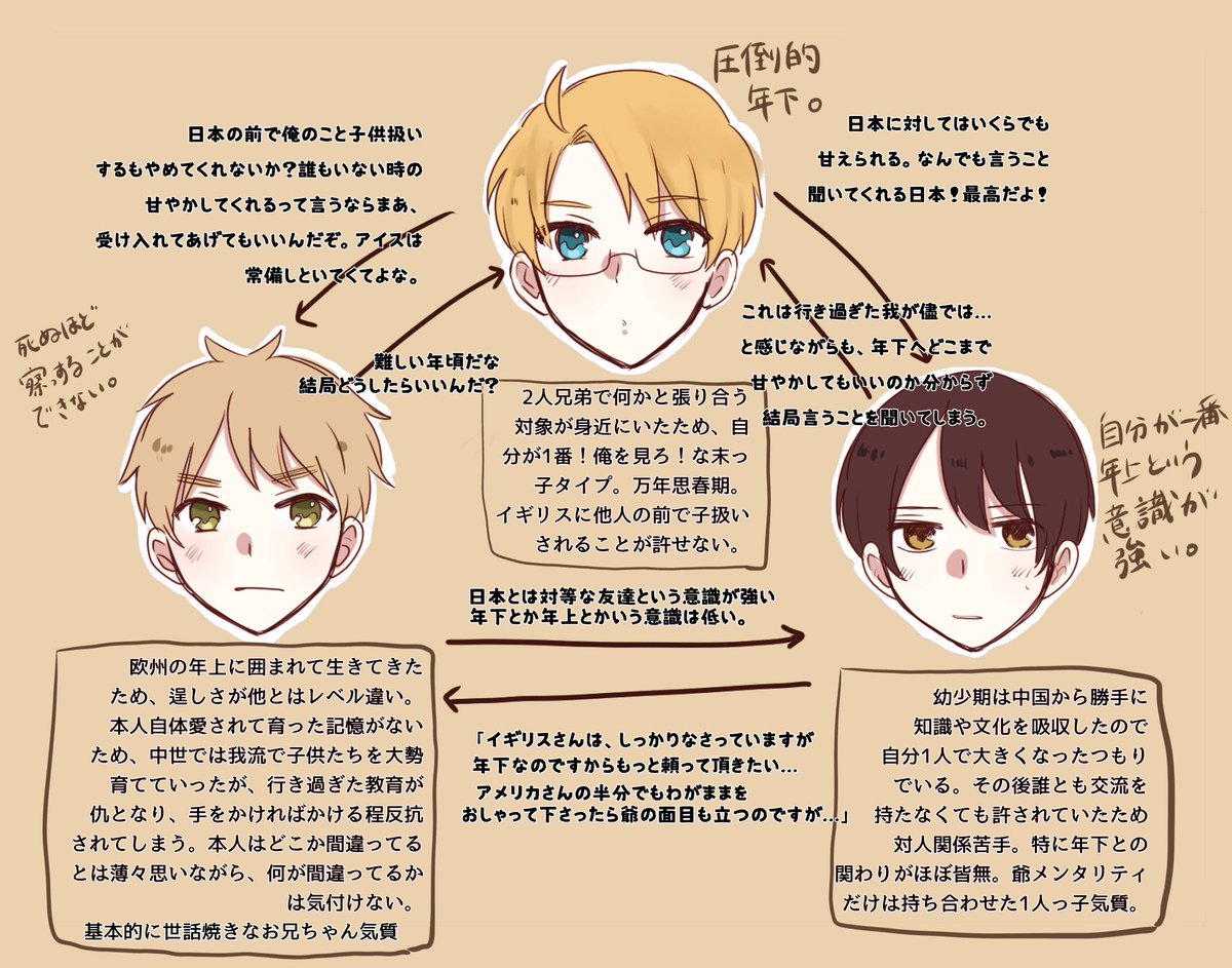 #ヘタリア 
はぐれ解釈 