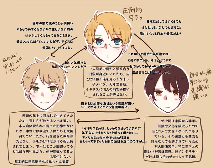 #ヘタリア 
はぐれ解釈 