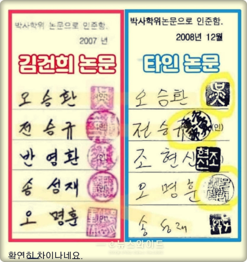 자기 논문을 자기가 심사하고 
확인 서명도 자기가 한다?
이게 어떻게 가능하지??? 
술 몆잔 먹여서 구워삶으면 되는거야? 
이런거 왜 수사안해??