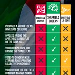 Photo by Sheffield Green Party (@SheffieldGreens)