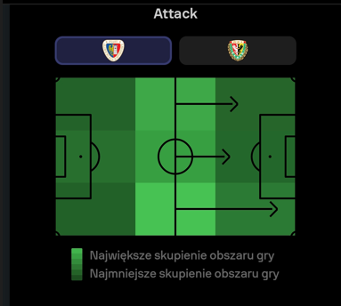 Scout_Kacper's tweet photo. #PIASLA kilka moich wniosków po meczu Piast Gliwice - Śląsk Wrocław [nitka] 
➕ wynik
➕ stworzone okazje
➕Indywidualnie: gra DP  ora Pyrki i Mosóra
➕gra bez piłki skrzydłowych i "10"
➕ oskrzydlające bezpośrednie podania 
➕Plach
➕prawe skrzydło w ataku (Chrapek+Pyrka) https://t.co/2HS76GSLHc