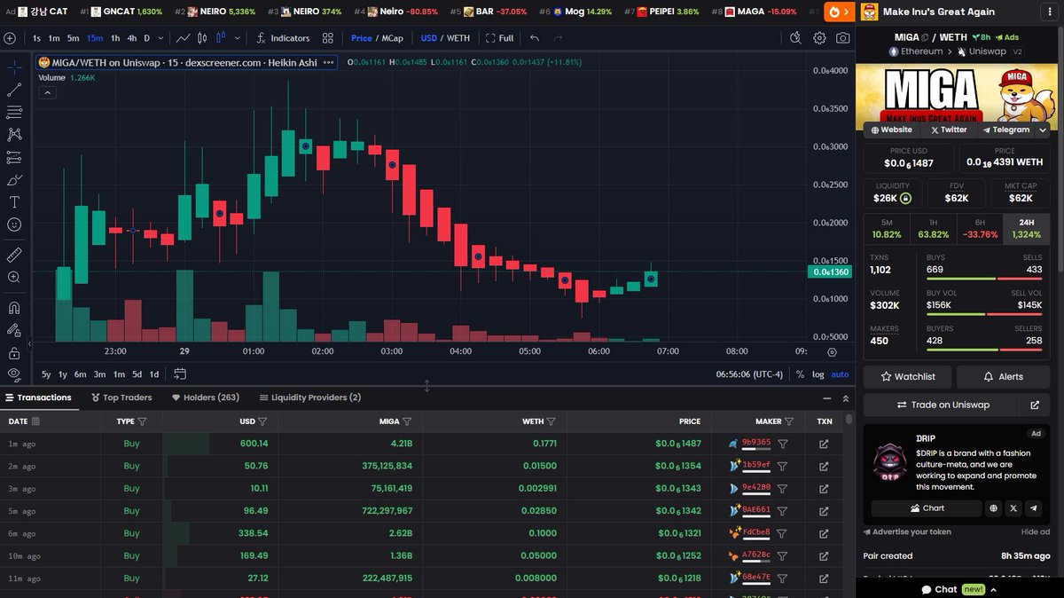 Make Inus Great Again

$MIGA

Entry time now or FOMO the pump later.

0xcCb53c12A8a51bD0788341aa044185cB711bf713

dexscreener.com/ethereum/0xf72…