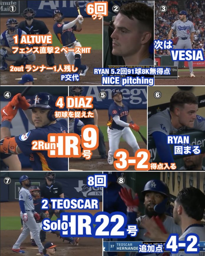 Pedro12715248's tweet photo. ドジャース6-2アストロズ【3戦2024/7/29日本時間】
#ShoheiOhtani #RiverRyan #BrentHoneywellJr https://t.co/KtxfxaCOga