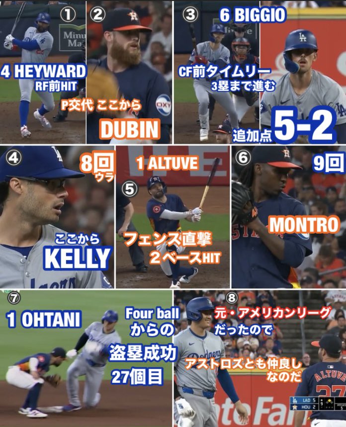 Pedro12715248's tweet photo. ドジャース6-2アストロズ【3戦2024/7/29日本時間】
#ShoheiOhtani #RiverRyan #BrentHoneywellJr https://t.co/KtxfxaCOga
