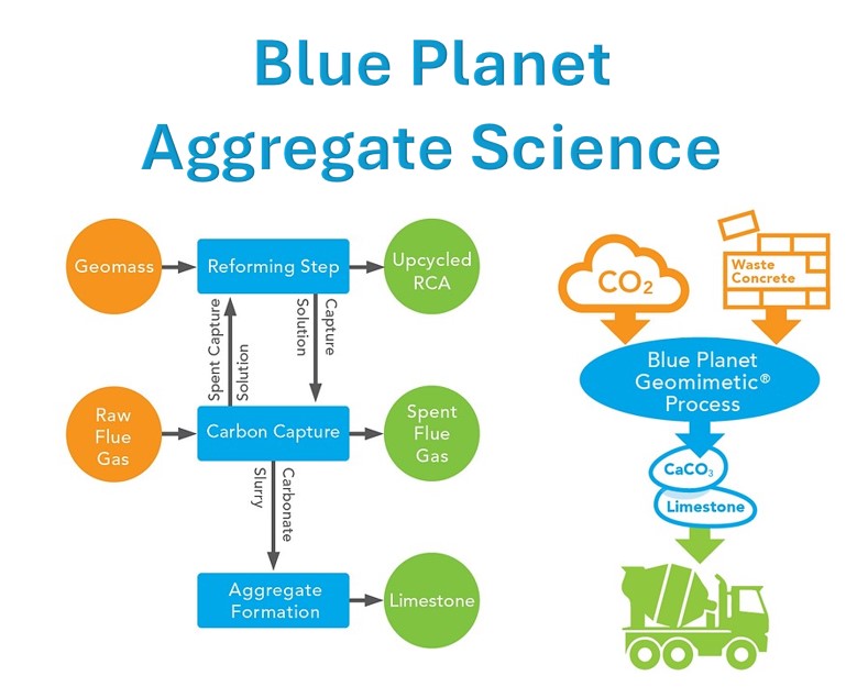 IntrinsicSpring's tweet image. NEW INTRINSIC SPRING POST - REDUCE CARBON in Atmosphere by Building with Blue Planet 
Visit intrinsicspring.com