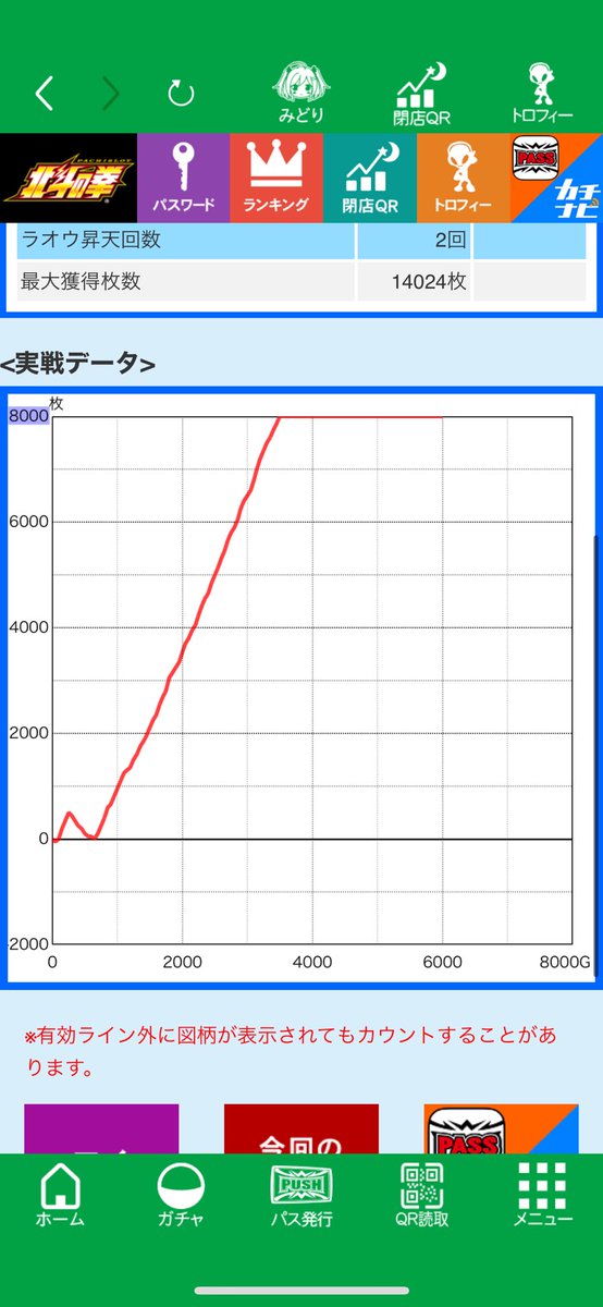 bjunpm's tweet photo. スロット人生この瞬間を待ってました。
ようやく万枚童貞卒業です。 https://t.co/EwNnji7aae