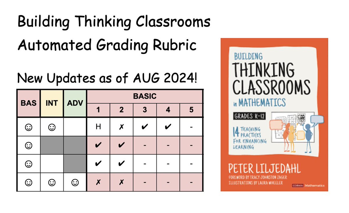 TimBrzezinski's tweet image. Welcome to v4.0 of the BTC auto grading rubric: Ss can now EASILY SEE where they are and where they're going! Check out these updates: youtu.be/LYFItnkMIzo
Get your new copy here & feel free to explore the new site: tinyurl.com/BTCrubric @mccainm @pgliljedahl @BTCthinks