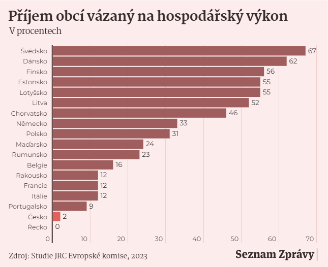 Adam Zábranský 🇪🇺 🇨🇿 tweet media