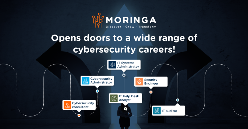 moringaschool's tweet photo. Join Moringa Cyber Security’s intensive boot camp and get certified with CompTIA Security+. Learn about security controls, cyber threat intelligence, cryptography &amp; more. Enroll today and advance your cybersecurity career!