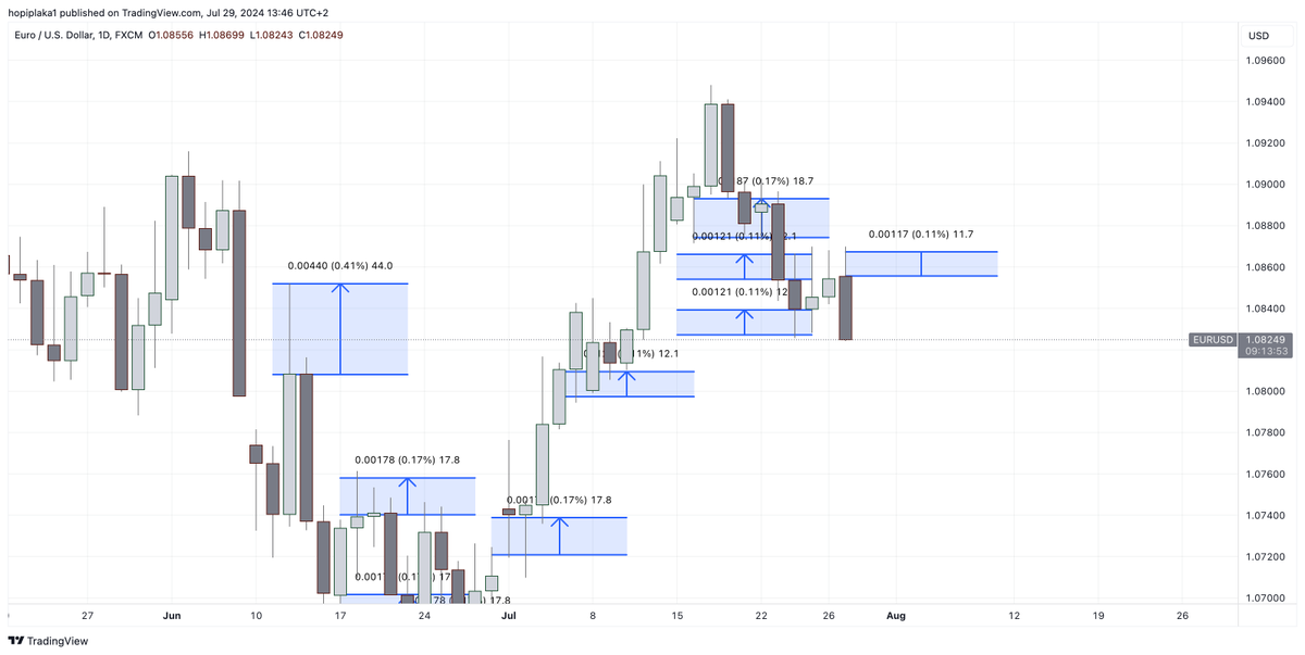hopiplaka's tweet photo. You are still watching the #goldbach % to determine the size of the wicks, no? (and thus the manipulation phase/Judas swing) https://t.co/iQsQMdZfWT