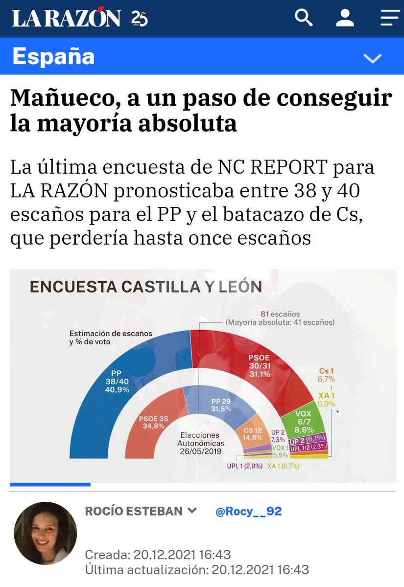 [🧵 Hilo] Hoy los medios se hacen eco de la encuesta de NC-Report para La Razón, que pronostica mayoría absoluta para el PP en CyL de darse un adelanto electoral.

👉 Una encuesta que recuerda en cierto modo a la que el mismo medio y encuestadora publicaron en diciembre de 2021.