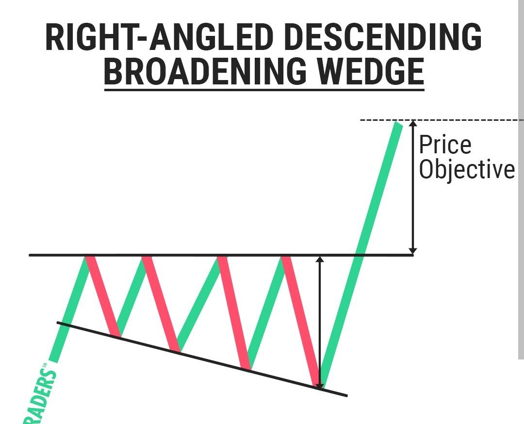 Cryptonaut (@alfavice) on Twitter photo 