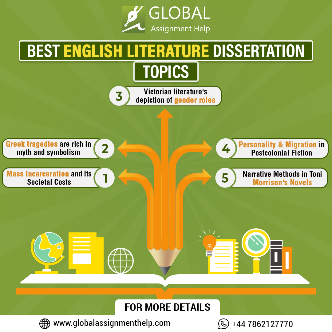 gahassignment's tweet image. Struggling to find the perfect dissertation topic? We&apos;ve got you covered! 

{Get your first draft free and 3,000 words for just £25}

Read Our Blog: globalassignmenthelp.com/blog/dissertat…

#assignmenthelp #Literature #Dissertation #TeamGB #WHO100M #phdlife #studentlife #English #studylife