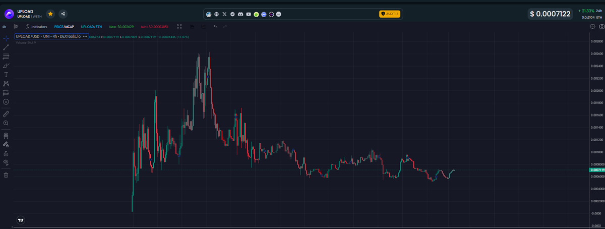 Kenzo13RO's tweet photo. We've saw this patern in many of our utility plays. 
And i think also that $Upload will follow the trend and will reverse from here. 
The team is constantly working, for me still a no brainer at this prices. 
Keep a eye on it! https://t.co/6bk0OO7bgp