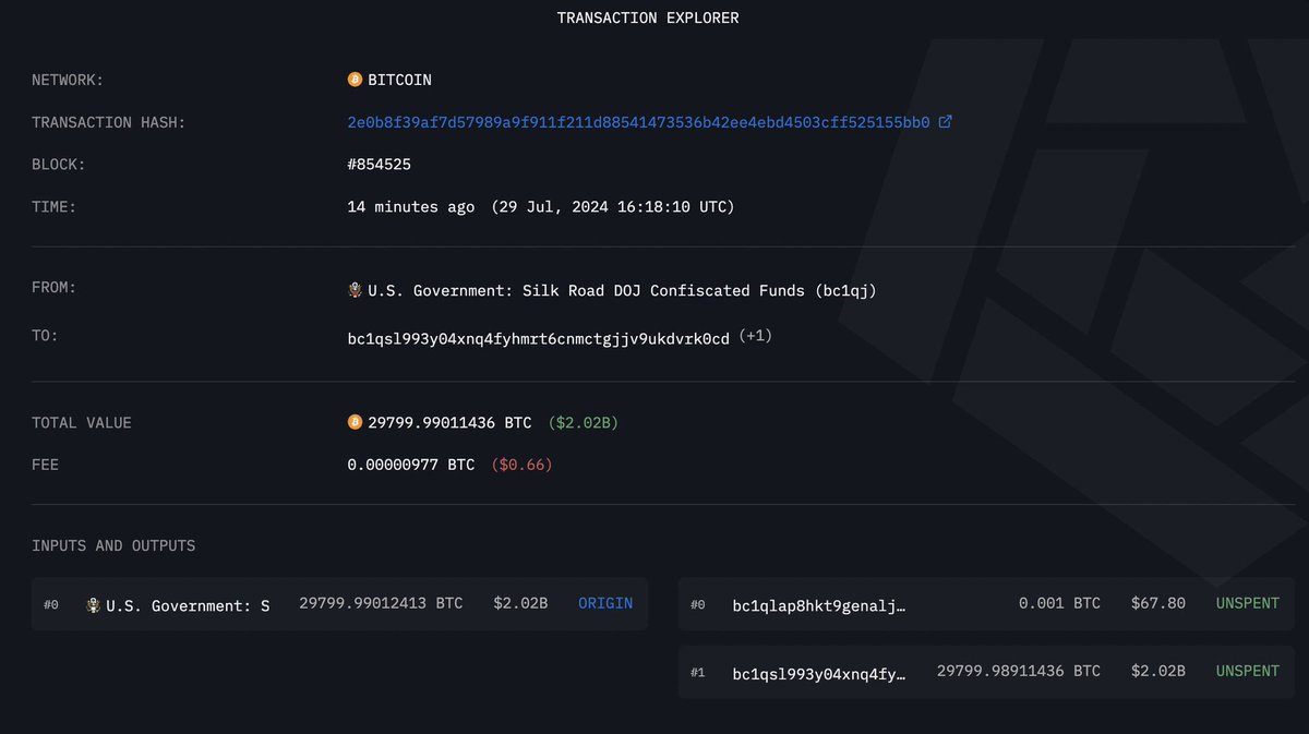 WatcherGuru's tweet image. JUST IN: 🇺🇸 US Government moves $2 billion worth of #Bitcoin to a new address. 

Two days ago, Donald Trump said he would create a strategic national Bitcoin stockpile and the Government would keep 100% of the Bitcoin it owns, if elected.