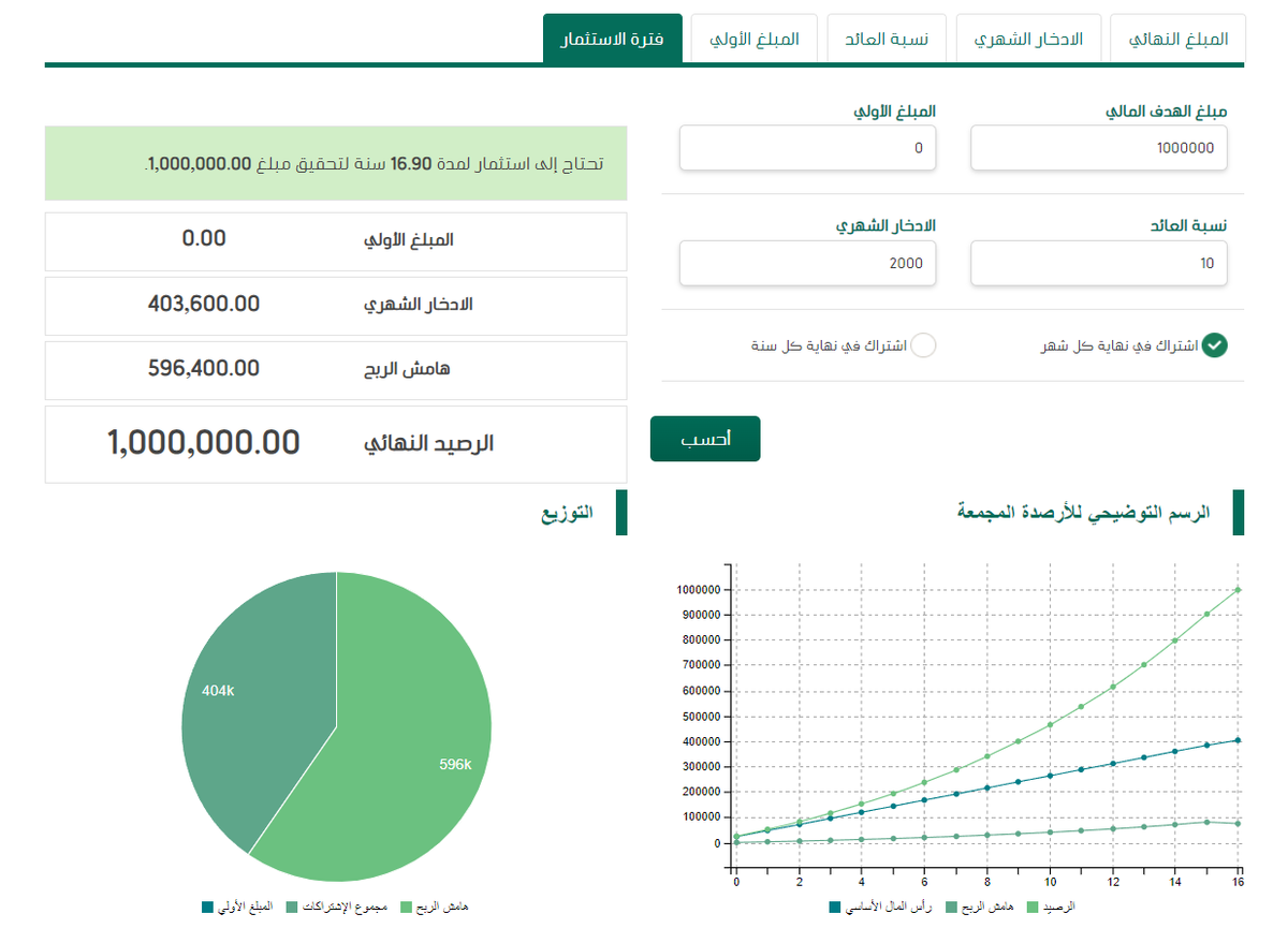 لمحة استثمارية tweet media