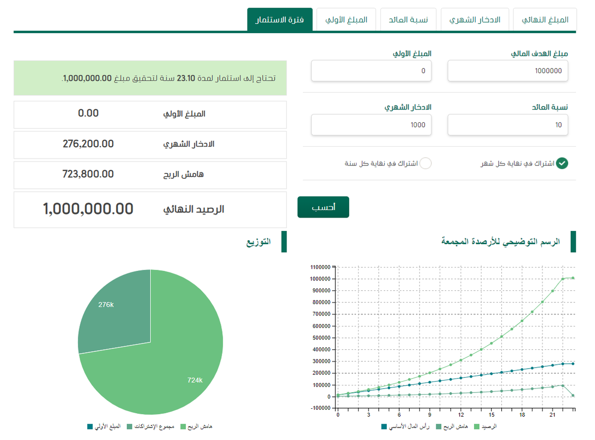 لمحة استثمارية tweet media