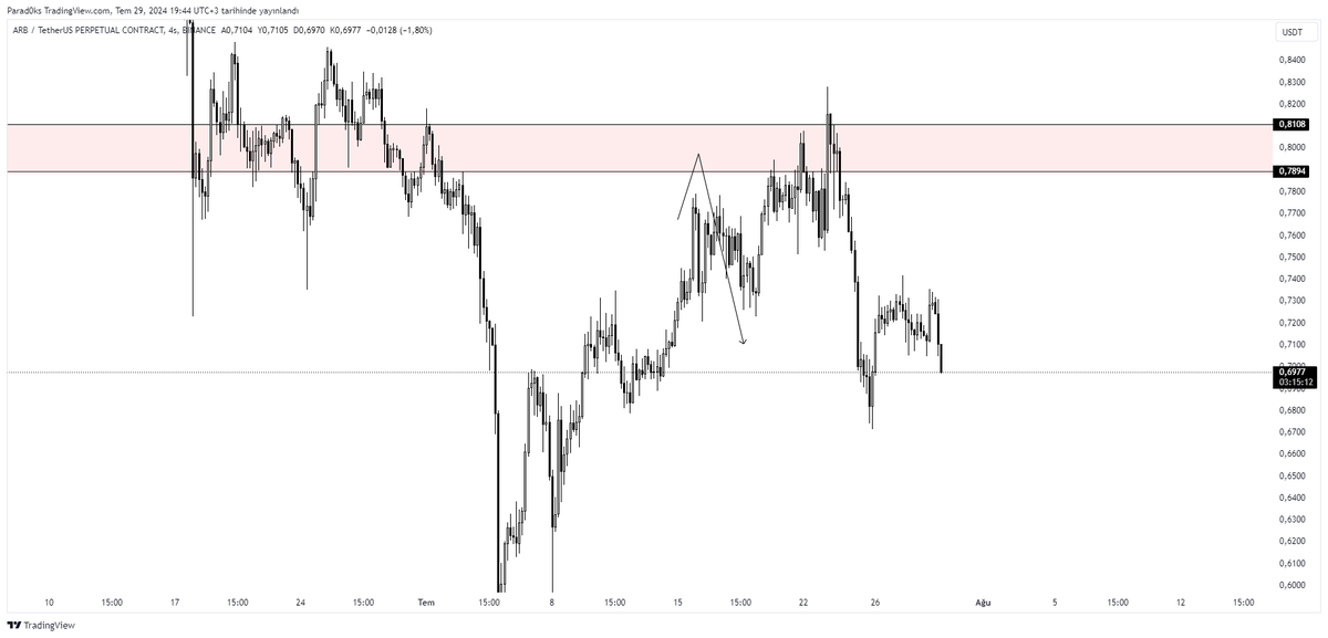 #arb 

Değerlendiren arkadaşları tebrik ederim