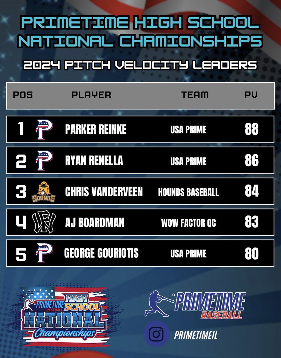 Primetime tweet media